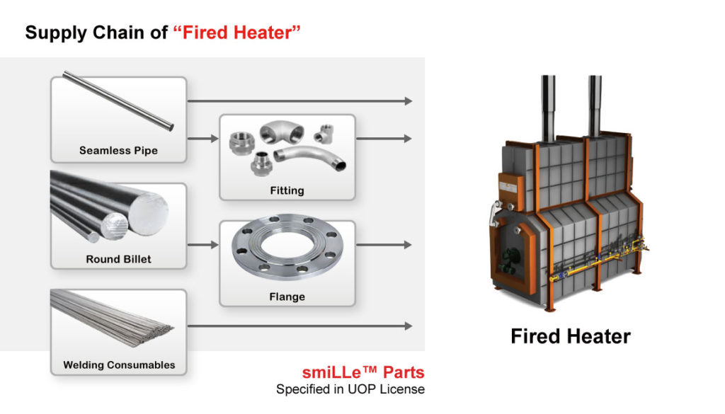 Fired-Heater-smiLLe
