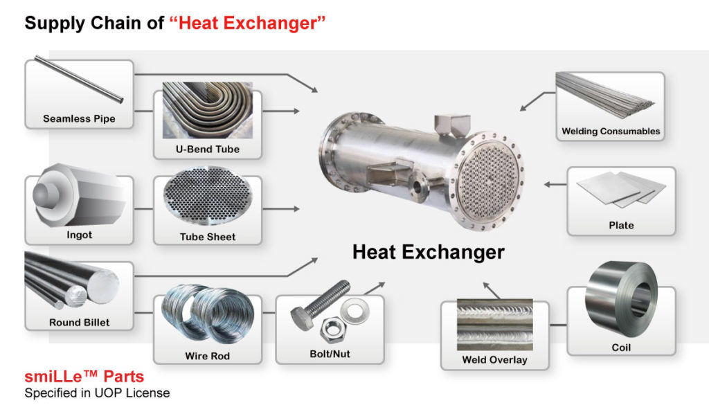 Heat-Exchanger6
