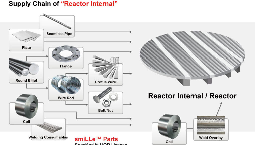Reactor-Internal4